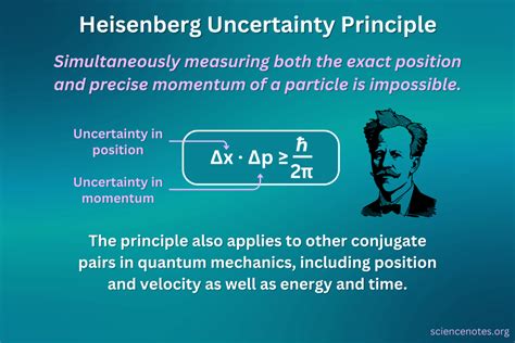Heisenberg Uncertainty Principle: Equation - wintechmobiles.com