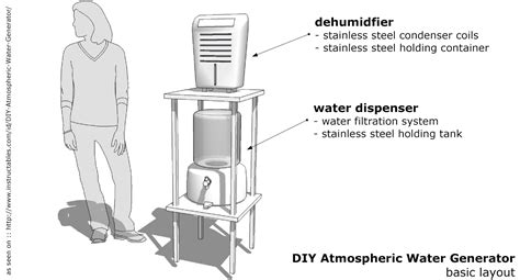 Helios Labs: DIY Atmospheric Water Generator - Blogger - raincitystudios.com