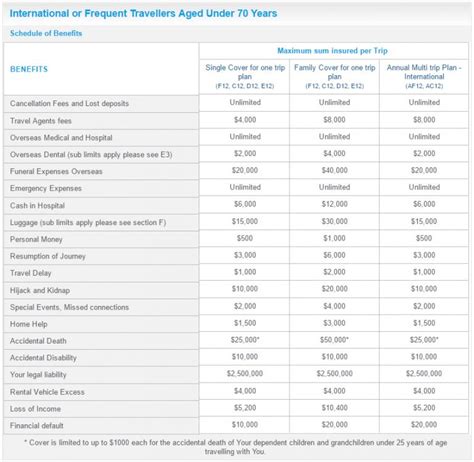 HELPFUL NUMBERS - AIG