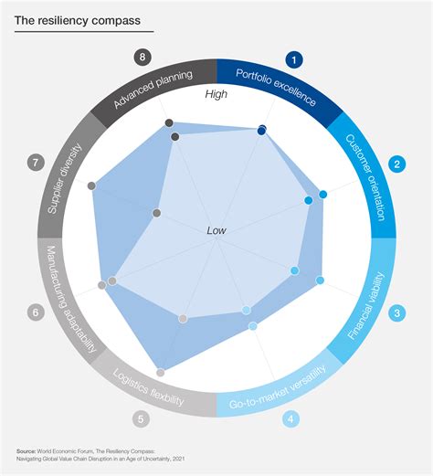 Helping businesses thrive in times of uncertainty - balustradellc