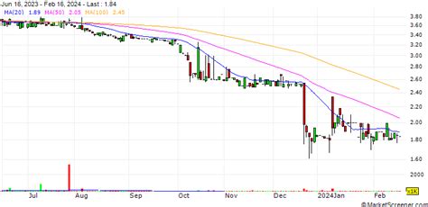 HEMP.TH Health Empire Corp. PCL Company Profile & Executives …