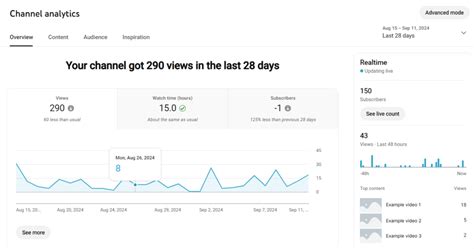 Henda chanel YouTube Channel Analytics Report - PLAYBOARD - balustradellc