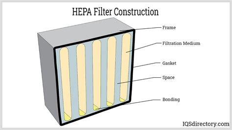 HEPA Filter Construction: Materials and Design - balustradellc