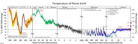 Here's How Scientists Reconstruct Earth's Past Climates - raincitystudios.com
