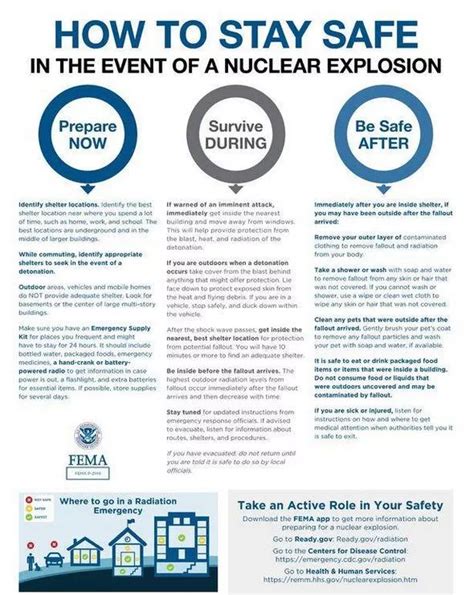 Here's how to survive a nuclear attack - We Are The … - balustradellc