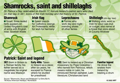 Here's the Real History of St. Patrick's Day and Why We Celebrate - balustradellc