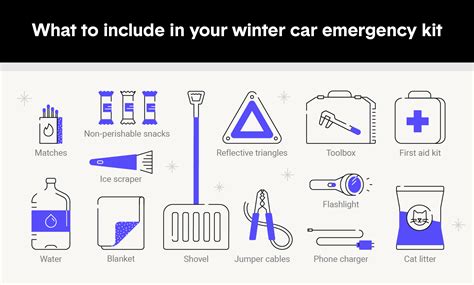 Here's what to put in a winter car emergency kit for 2026 - MSN - balustradellc