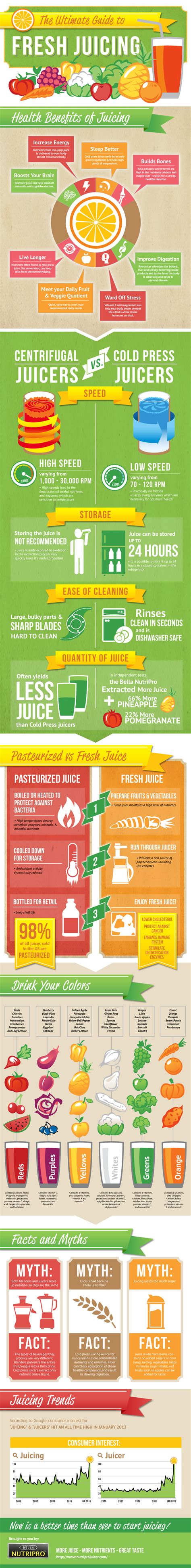 Here are five key benefits of juicing: * **Increased ... - balustradellc