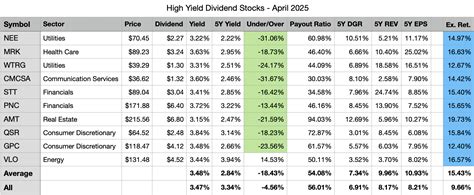 Here are my top 3 high-yield dividend stocks to buy now - MSN - balustradellc