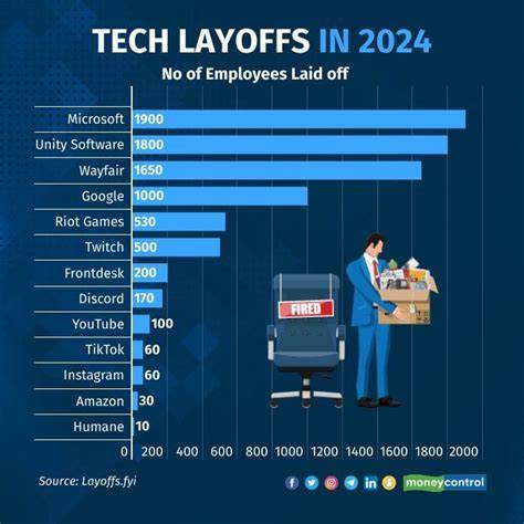 Here are the latest tech layoffs as the industry shudders - balustradellc