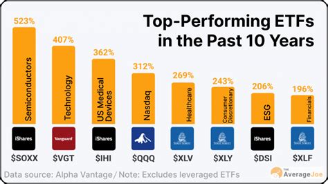 Here are the top-performing Fidelity ETFs over the past 5 years: ... - balustradellc