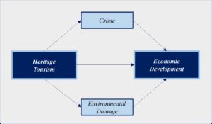 Heritage tourism and local prosperity: An empirical … - balustradellc