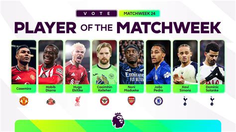 Hero Maguire | 2025/26 Performances | Page 19 - balustradellc