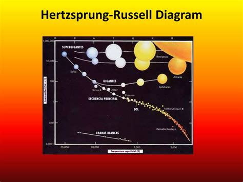Hertzsprung–Russell diagram - wintechmobiles.com