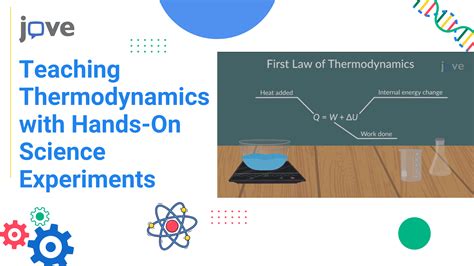 Hess's law (video) | Thermodynamics | Khan Academy - wintechmobiles.com