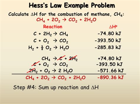 Hess's Law Example Problem - Enthalpy Change … - wintechmobiles.com