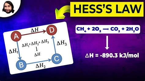 Hess Law And Heats Of Formation - fresh - wintechmobiles.com