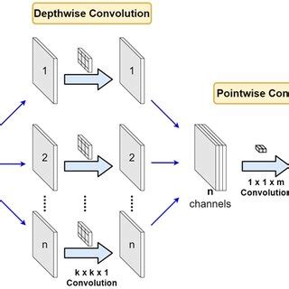 HETEROGENEOUS ARCHITECTURE FOR DEPTHWISE-SEPERABLE …