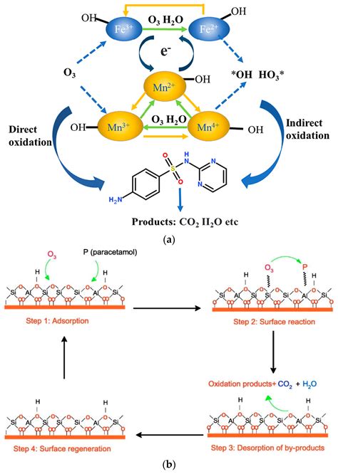 Heterogeneous ozone oxidation of p-phenylenediamine antioxidants ... - wintechmobiles.com