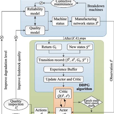 Heuristic-guided Migration-Agent-Based DRL for Compressed Model ... - coolestguyplanet.net