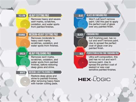 HEX-LOGIC PAD COLOUR CHART – Chemical Guys NZ