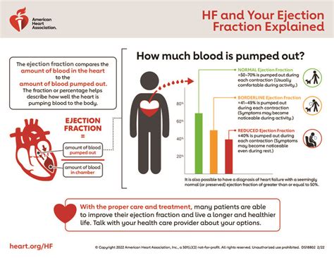 HF and Your Ejection Fraction Explained - American Heart …