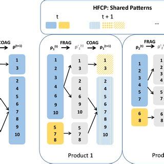HFCP Prüfungsinformationen