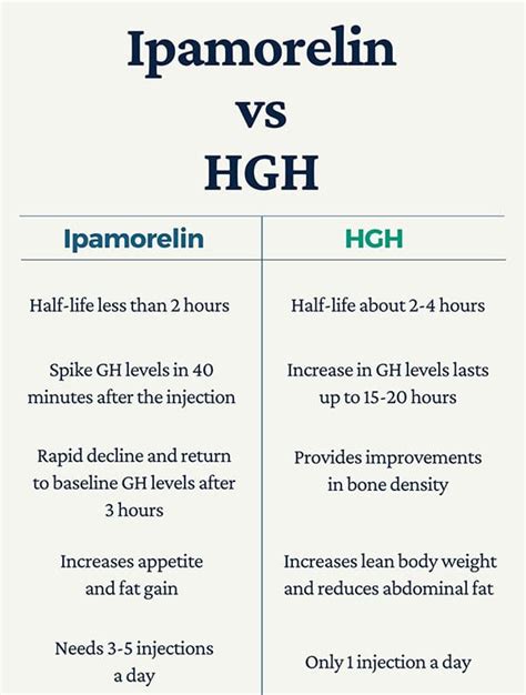 HGH vs CJC-1295 + Ipamorelin: Perbedaan Fisiologis - balustradellc