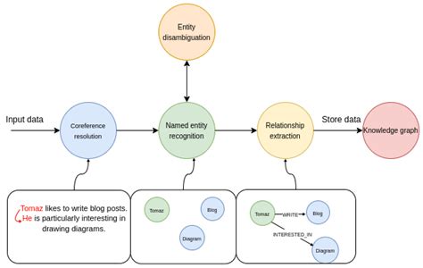 HGNet: Scalable Foundation Model for Automated Knowledge Graph ... - coolestguyplanet.net