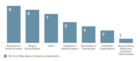 HHS-OIG Year in Review: Pharma and Medical Device …