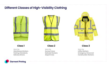 Hi-vis safety vests: ANSI types, classes and top picks - balustradellc