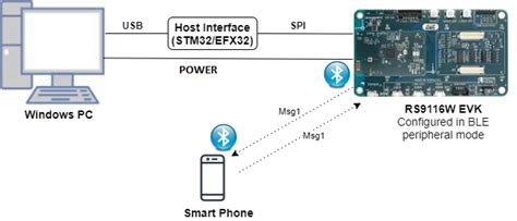 HID on GATT - latest - RS9116W WiSeConnect Silicon Labs