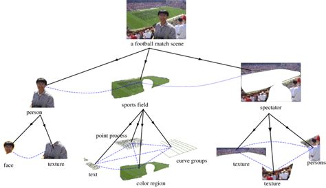 Hierarchical attributed graph-based generative façade parsing for high ... - balustradellc