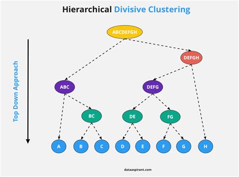 Hierarchical grouping methods and... preview & related info | Mendeley - coolestguyplanet.net