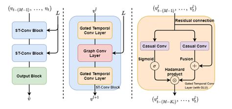 Hierarchical spatio-temporal graph convolutional neural networks for ... - coolestguyplanet.net