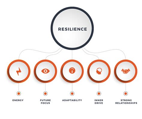 High Achievers: Prioritizing Energy and Resilience - balustradellc