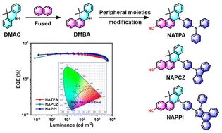 High color purity and low efficiency roll-off organic near-ultraviolet ... - wintechmobiles.com