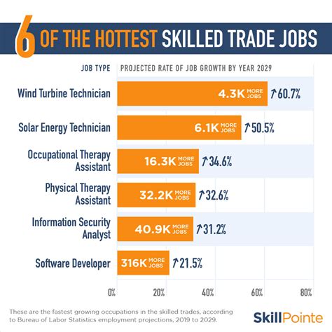High Income Skilled Trades for 2026 - balustradellc