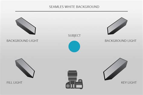 High Key Lighting And How To Set It Up - Light Stalking - balustradellc