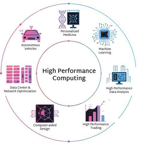 High Performance Computing and Communications - raincitystudios.com