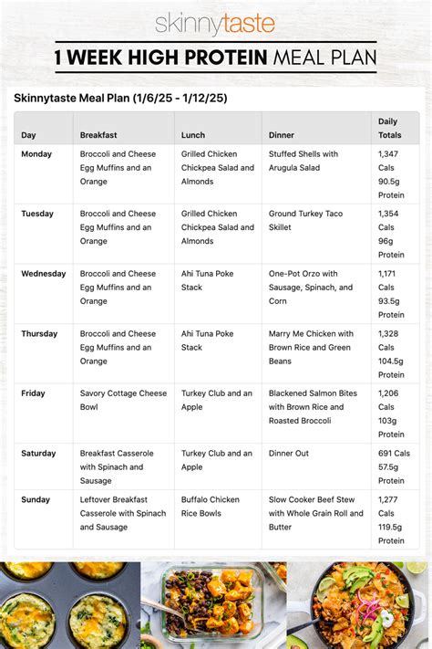 High protein diet plan for weight loss | GoodtoKnow - balustradellc