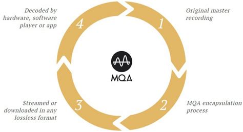 High Resolution and Master Quality Authenticated … - balustradellc