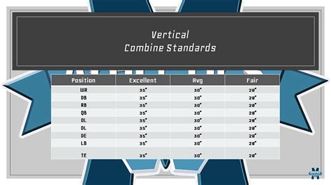 High School Football Combine Standards - balustradellc