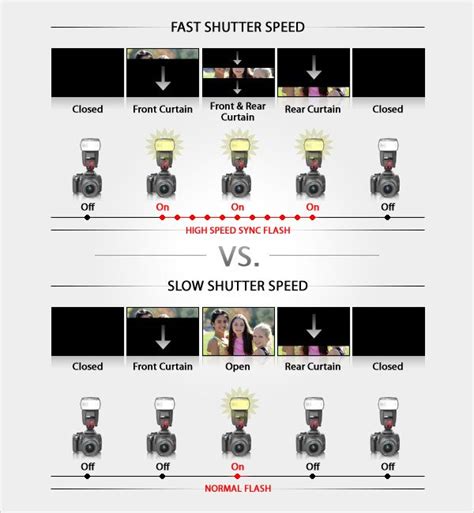 High Speed Sync Flash Photography: WHY and HOW (Easy HHS ... - balustradellc