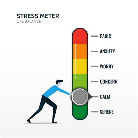 High Stress Levels Can Be Lowered with Breathing … - balustradellc