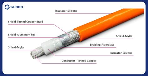 High Voltage Cable Shielding Techniques: A Comprehensive Study of ... - balustradellc