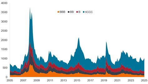 High yield bonds outlook: Increasing selectivity in 2026 - balustradellc