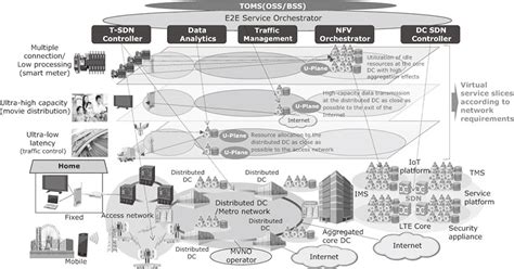 High-Capacity Backbone Networks and Multilayer Integrated … - wintechmobiles.com