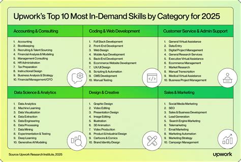High-Demand Careers in 2026 and How To Qualify - balustradellc