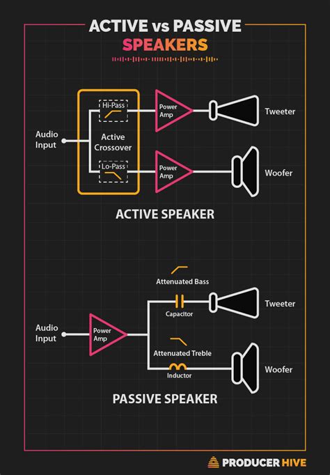 High-end passive bookshelf speakers vs mid-range active studio monitors ... - balustradellc